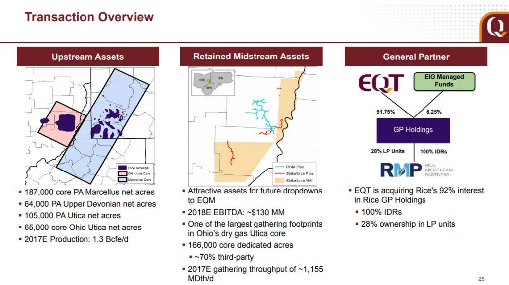 EQT Sets a Record in the Marcellus