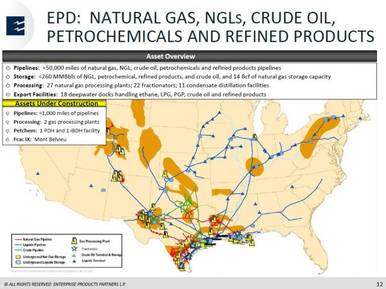 Enterprise Products Plans to Convert NGL Pipeline to Crude Oil – Oil ...