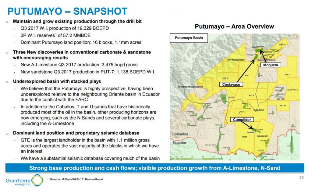 Gran Tierra Energy Plans 27% Production Growth