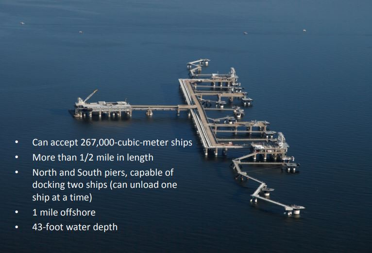 Dominion Energy: Cove Point is Producing LNG