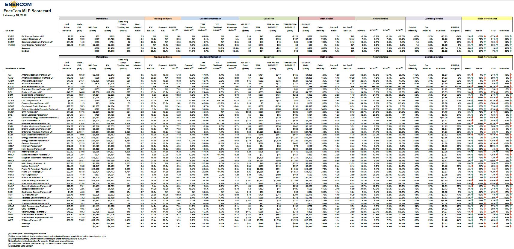 EnerCom’s MLP Scorecard – February 19 2018 - Oil & Gas 360