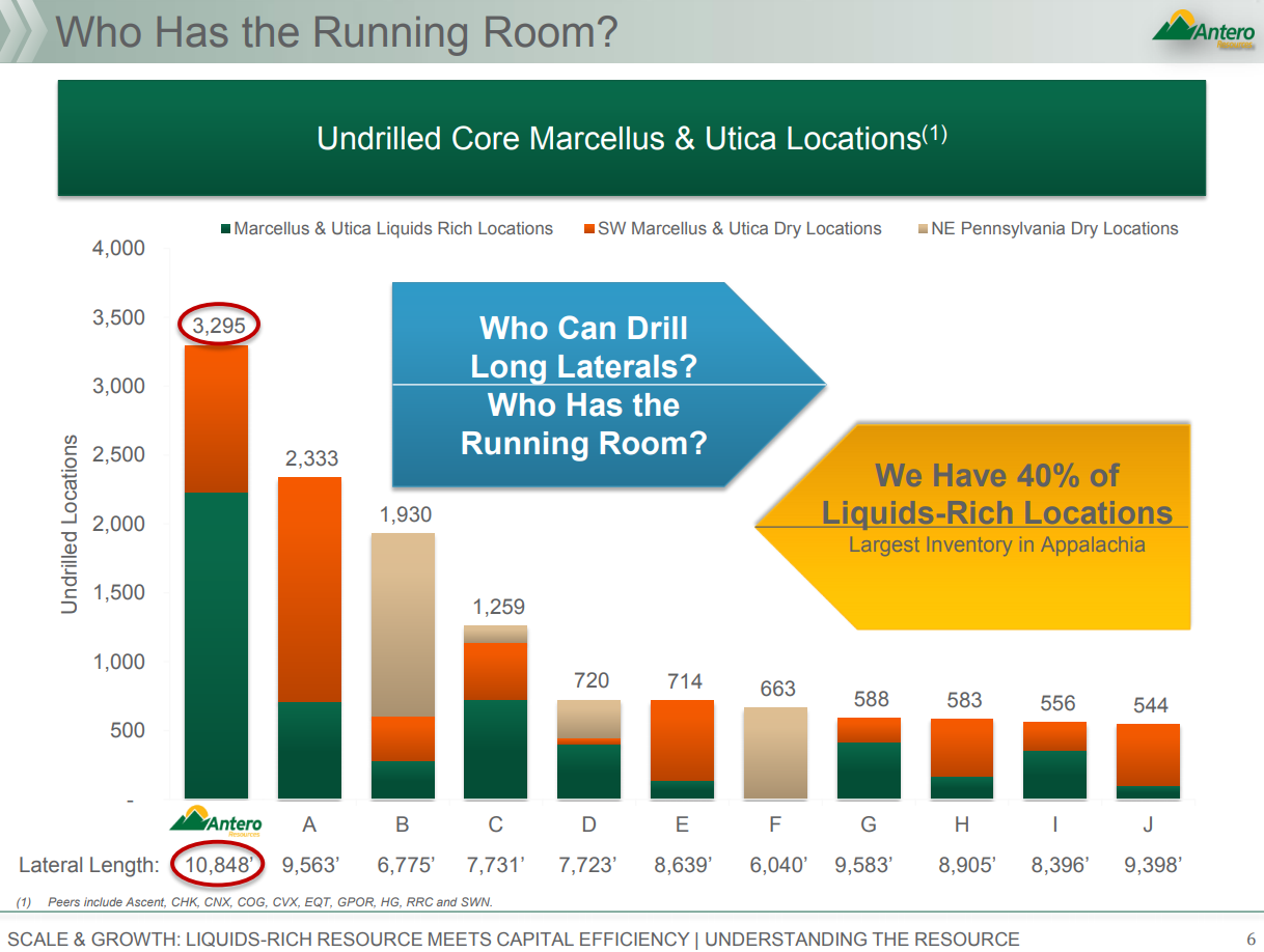 Antero Resources