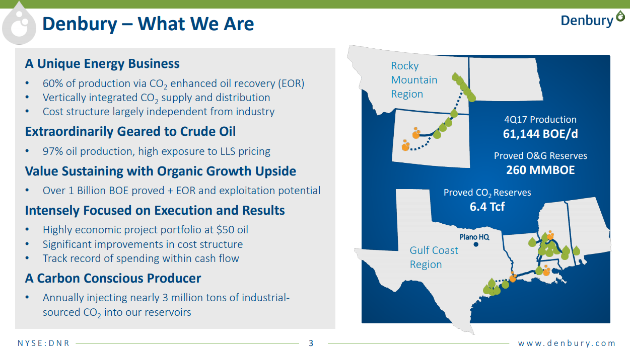 Denbury Resources Plans $300 Million 2018 CapEx