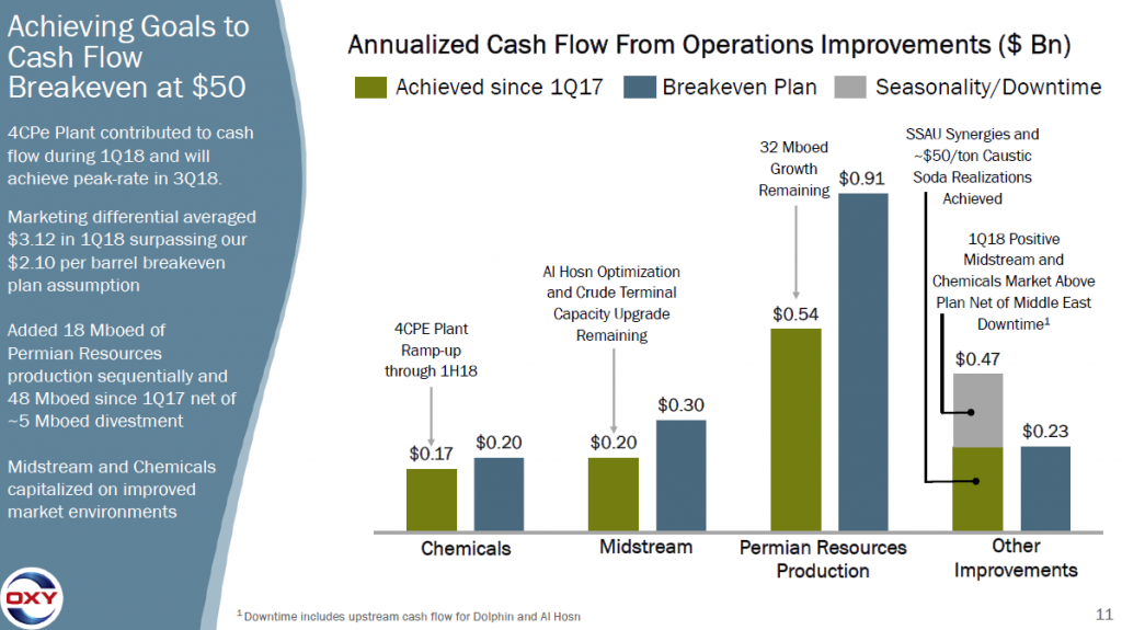 OXY’s New Mexico Permian Wells Coming in with IP-30s of 3,100 BOEPD