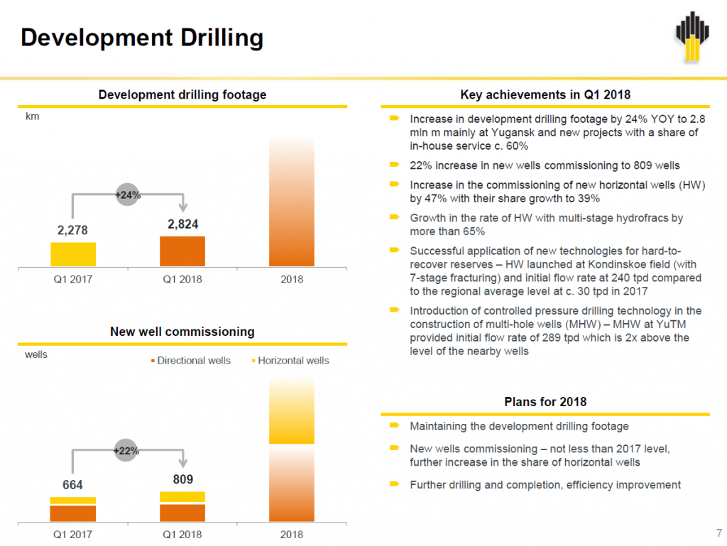 We Can Ramp Production Back Up to Pre-Cut Levels in 60 Days: Rosneft