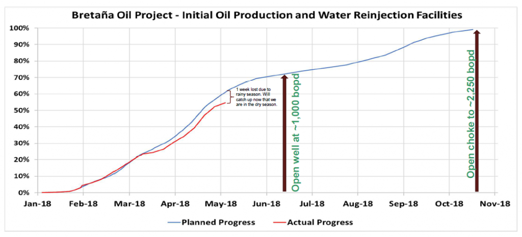 Sterling Resources Taps Peru