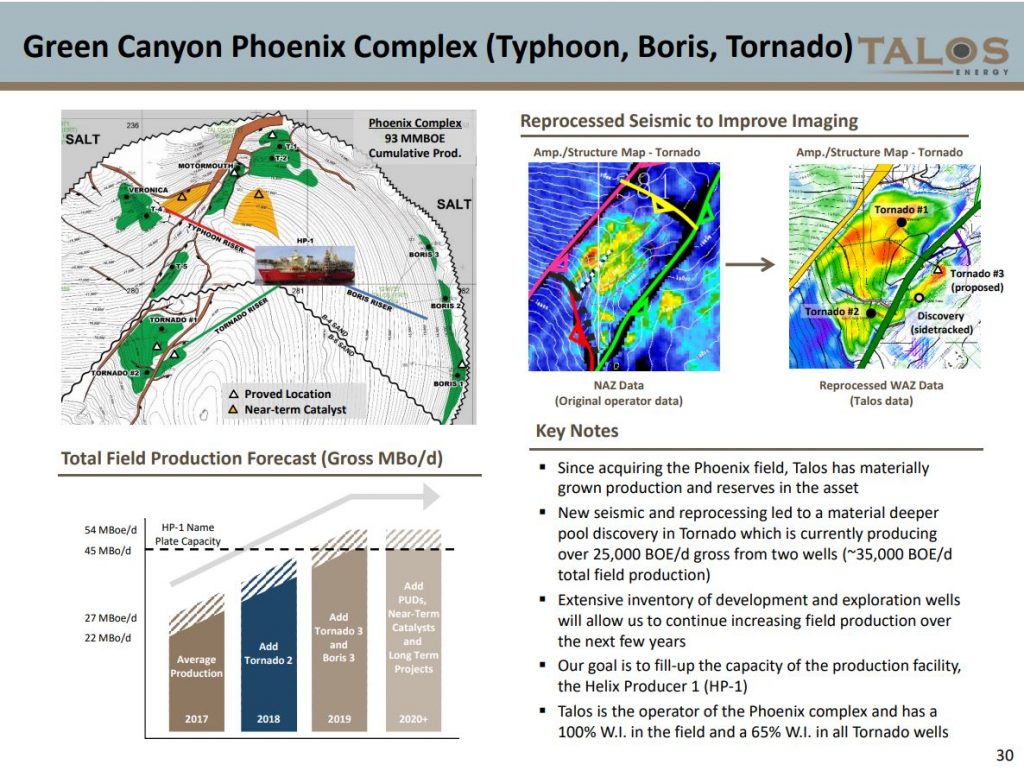 Talos Energy Updates Production Guidance - Oil & Gas 360