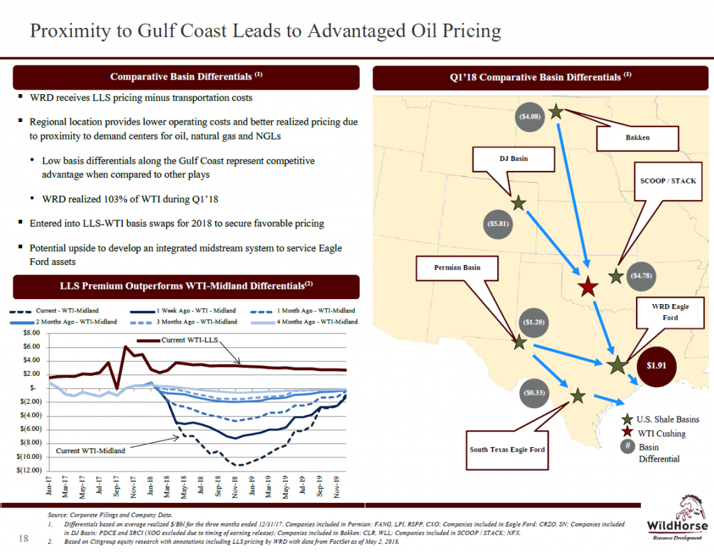 WildHorse Resource Produced 52.4 MBOEPD in Q1