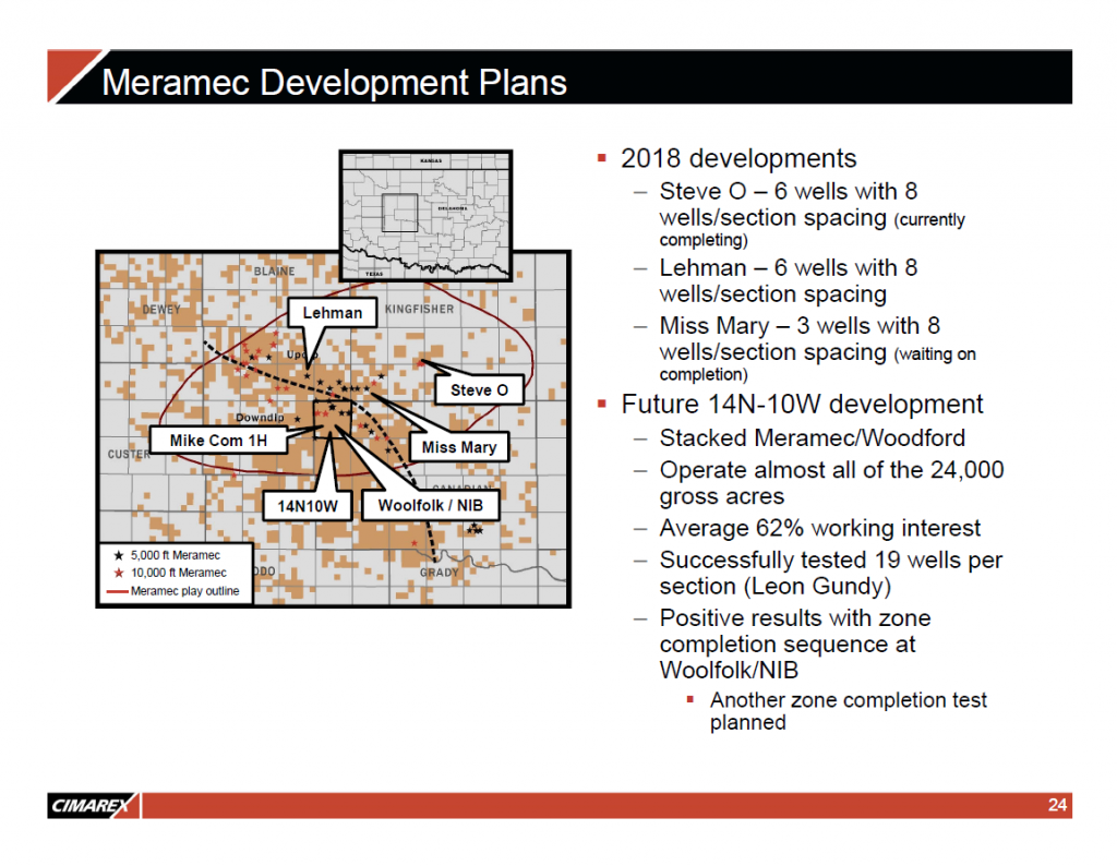 Cimarex Produced 206 MBOEPD in Q1, with 55% from the Permian