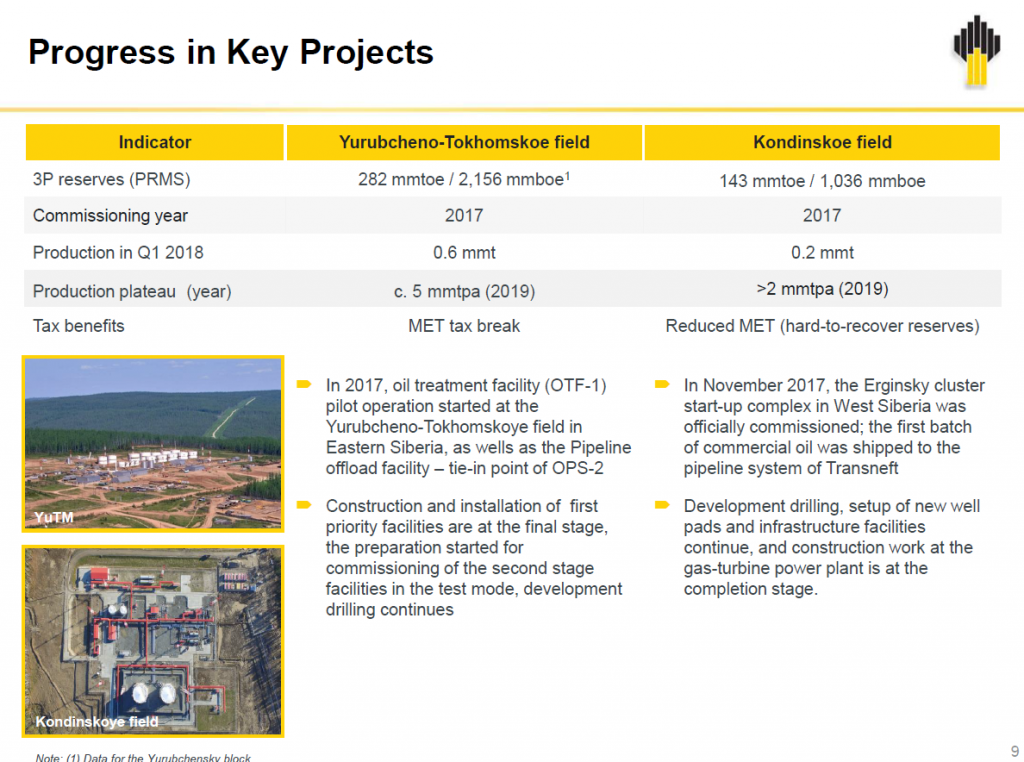 We Can Ramp Production Back Up to Pre-Cut Levels in 60 Days: Rosneft