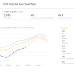 Natural Gas Inventory August 2018