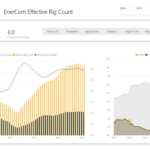 March 2018 Effective Rig Count – Oil & Gas 360