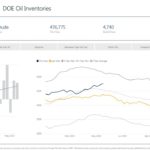 Crude Oil Inventory Build Continues - Oil & Gas 360