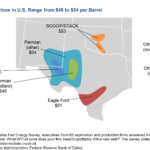 Dallas Fed: Oil Companies Need $50 per Barrel to Break Even - Oil & Gas 360