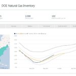 Weekly Gas Storage: Inventories Grow by 102 - Oil & Gas 360