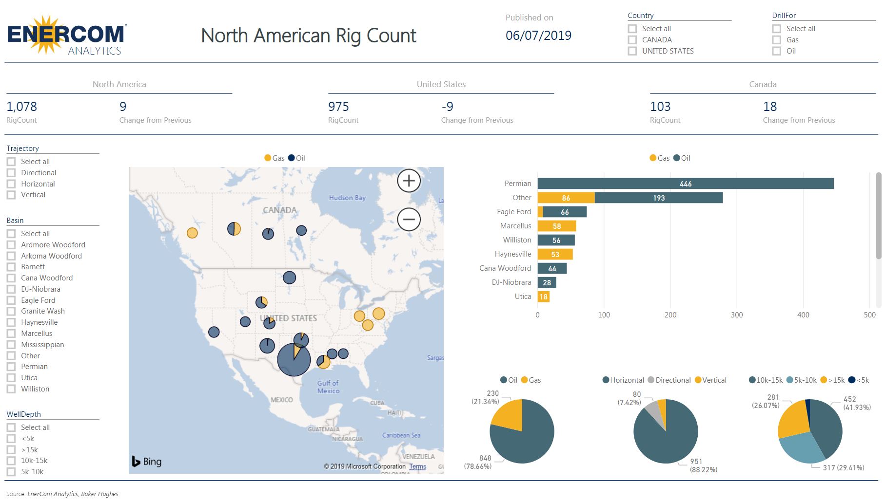 U.S. Rig Count Drops by Nine This Week - Oil & Gas 360