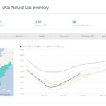 Weekly Gas Storage: Inventories Up 98 Bcf - Oil & Gas 360