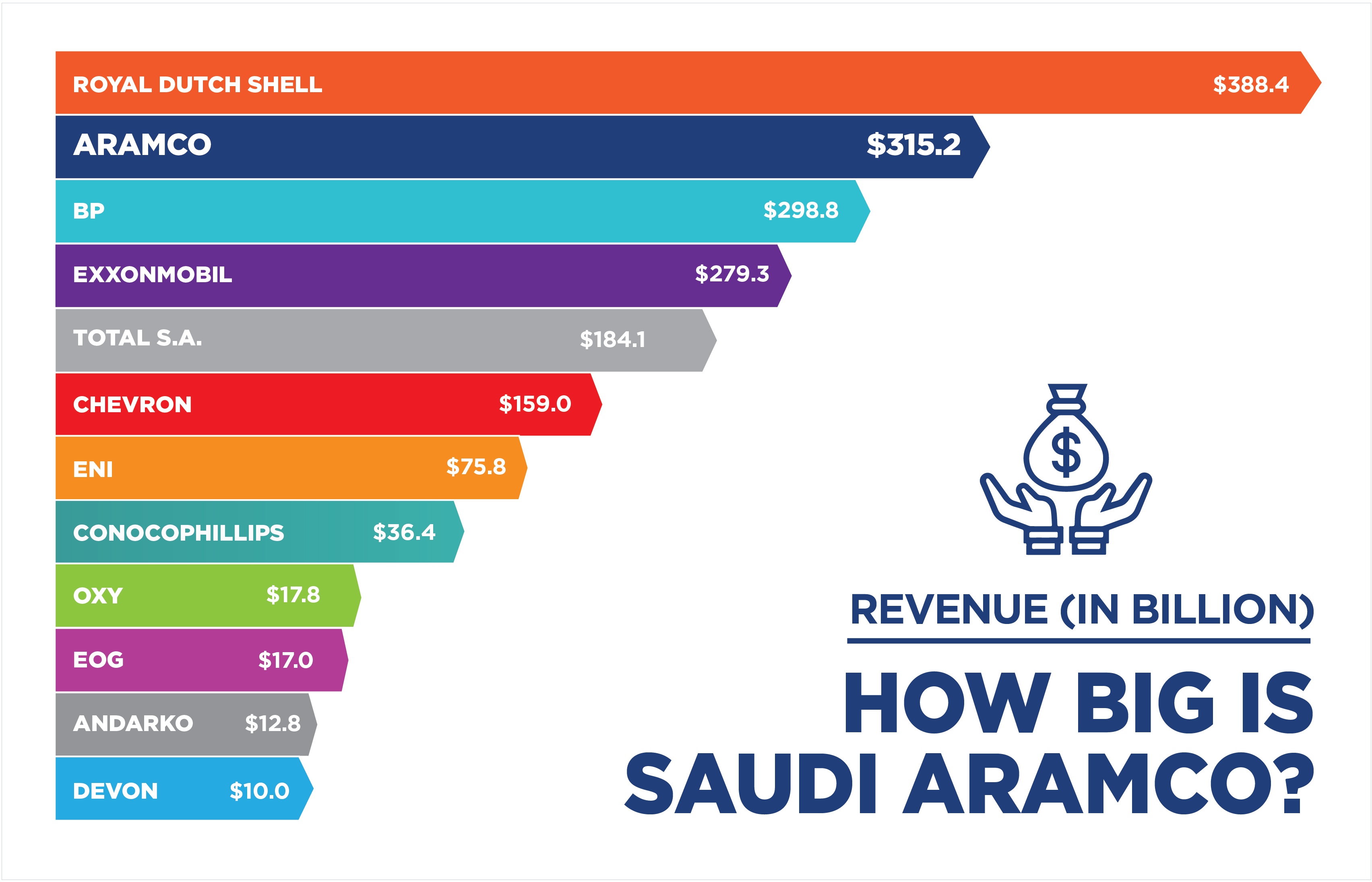 How Big is Saudi Aramco? Oil & Gas 360