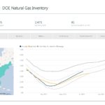 Weekly Gas Storage: 81 Bcf Build - Oil & Gas 360