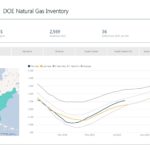 Weekly Gas Storage: 36 Bcf Build - Oil & Gas 360