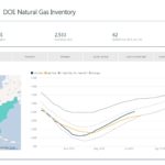 Weekly Gas Storage: 62 Bcf Build - Oil & Gas 360