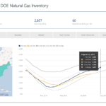 Weekly Gas Storage: 60 Bcf Build - Oil and Gas 360