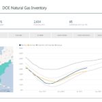 Weekly Gas Storage: 65 Bcf Build - Oil & Gas 360