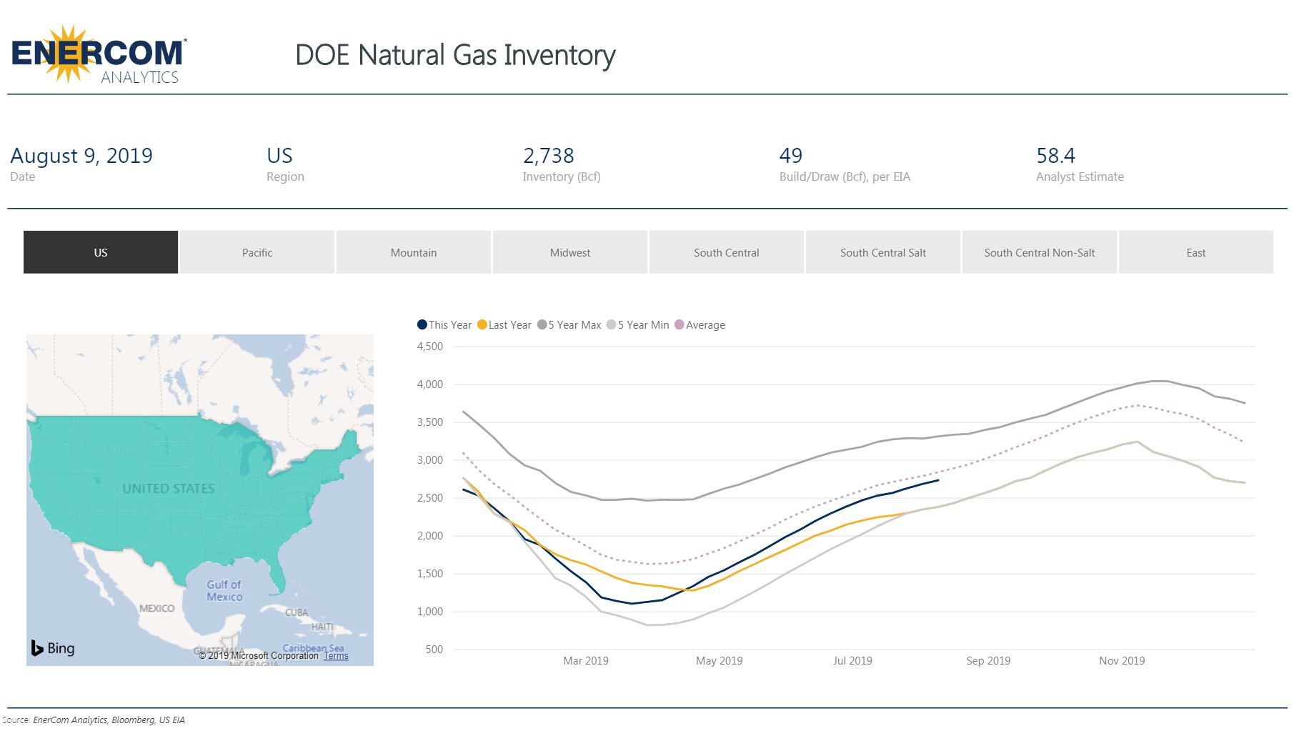 Weekly Gas Storage: 49 Bcf Build - Oil & Gas 360