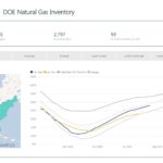 Weekly Gas Storage: 59 Bcf Build - Oil & Gas 360