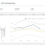 Crude Oil Inventories Increase by 2.4 Million Barrels - Oil & Gas 360