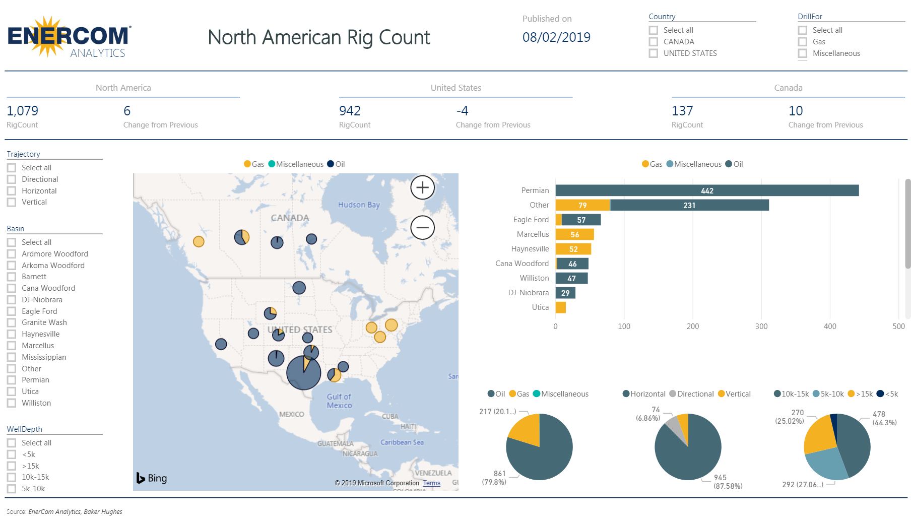 U.S. Rig Count Down by Four - Oil & Gas 360