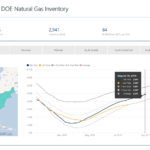 Natural Gas Inventories as of August 23, 2019. Weekly Build of 84 Bcf - Oil and Gas 360