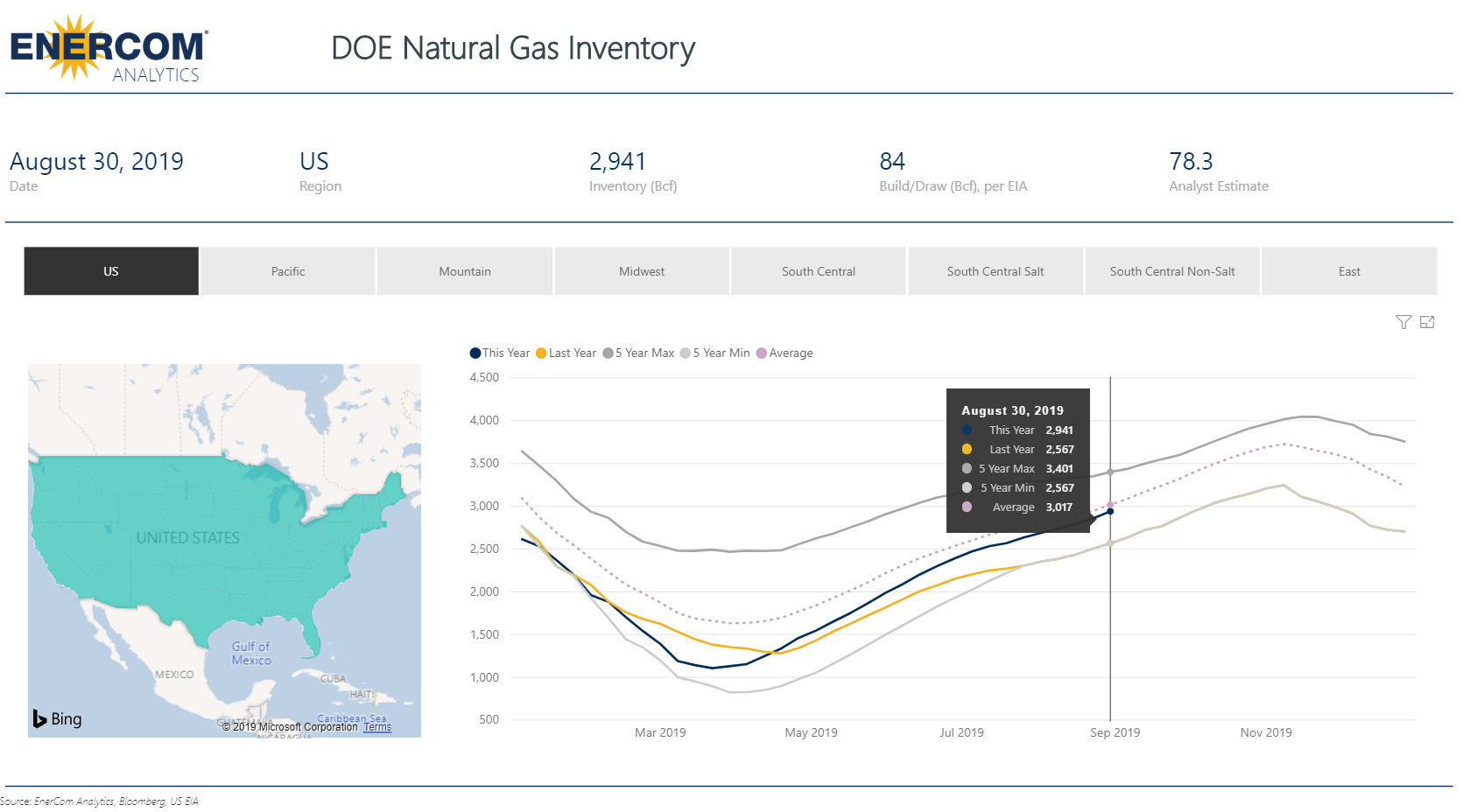 Natural Gas Inventories as of August 23, 2019. Weekly Build of 84 Bcf - Oil and Gas 360