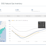 Weekly Gas Storage: Inventories Grow by 102 Bcf - oil and gas 360