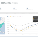 Weekly Gas Storage: Inventory growth continues by 112 Bcf - oil and gas 360