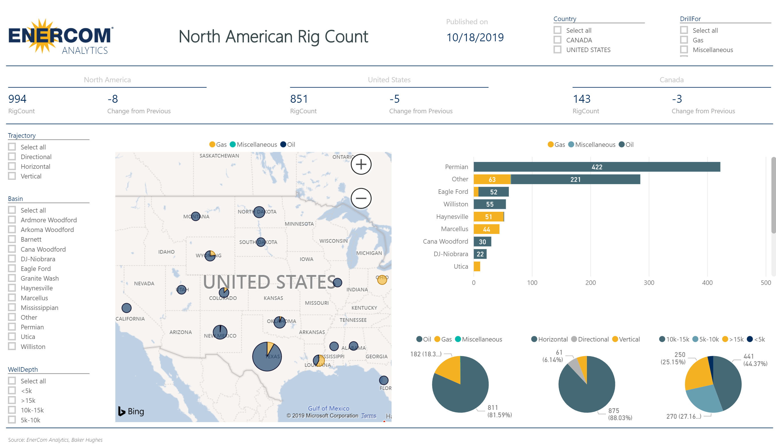 U.S. Rig Count down 5 to 851 rigs - oil and gas 360