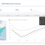 Weekly Gas Storage: 87 Bcf build - oil and gas 360