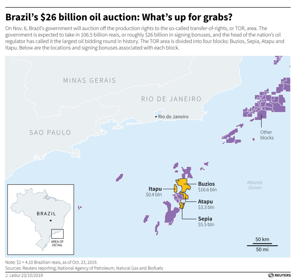 https://www.reuters.com/article/us-brazil-oil-otc-mexico/big-oil-seeks-refuge-in-brazil-from-latam-regional-turmoil-idUSKBN1X71OM-oag360