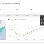 Weekly Gas Storage: 94 Bcf draw - oil and gas 360