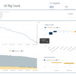 U.S. Rig Count drops 11, down to 806 rigs - oil and gas 360