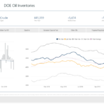 U.S. crude oil inventories increase by 5.5 million barrels- oil and gas 360