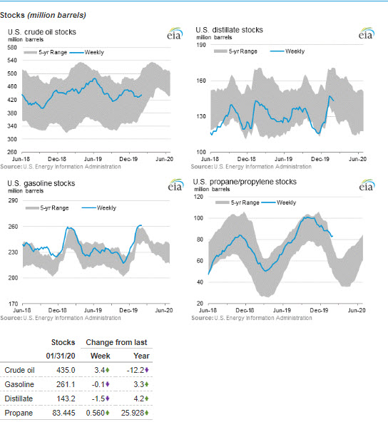 Geopolitical developments continue to drive maritime crude oil tanker rates fig 3- oilandgas360