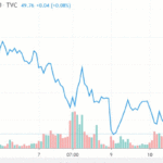 Oil prices edge down as traders assess China's oil demand, await OPEC cuts -oilandgas360