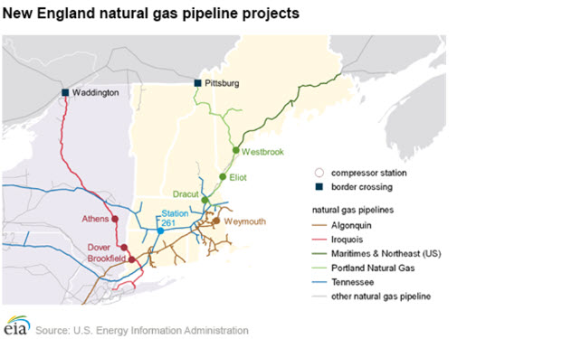 EIA expects pipelines will increase natural gas deliverability in New England as a result of infrastructure upgrades -oilandgas360 2