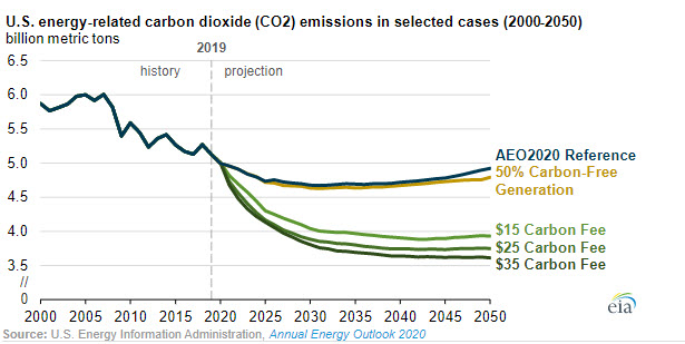 Alternative policies cases explore effects of potential legislative and regulatory changes -oilandgas360