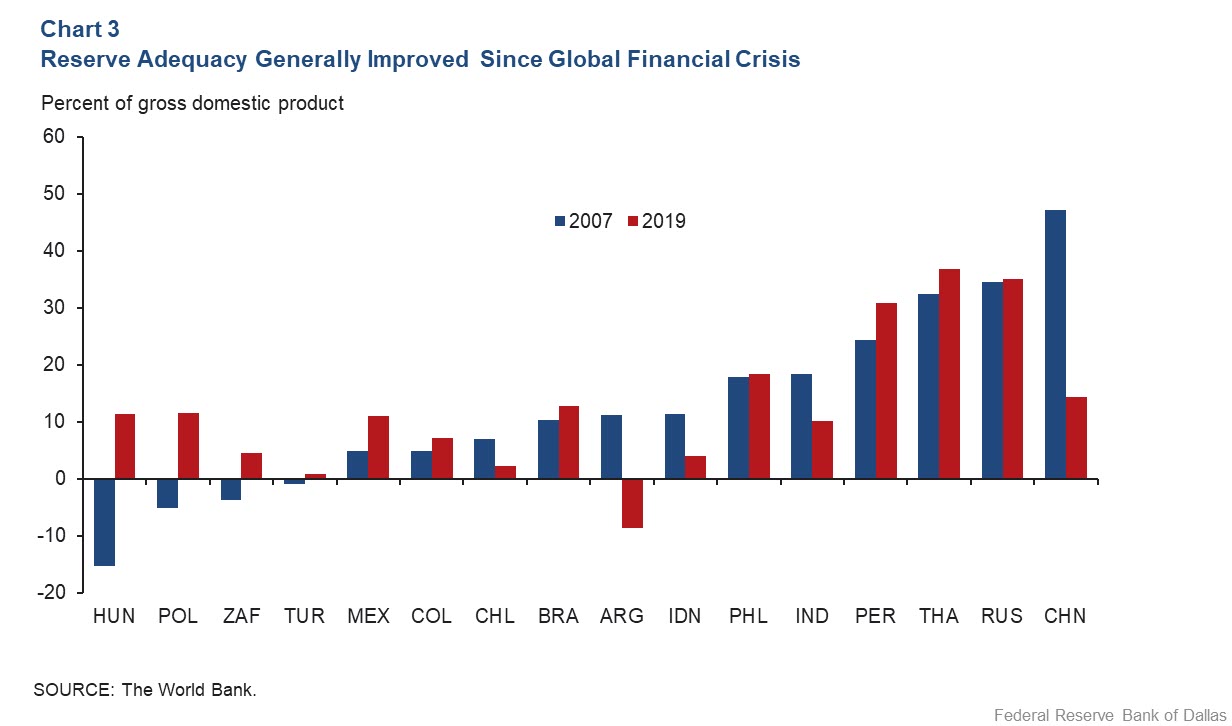 Emerging-Market Economies Face COVID-19 and a 'Sudden Stop' in Capital ...