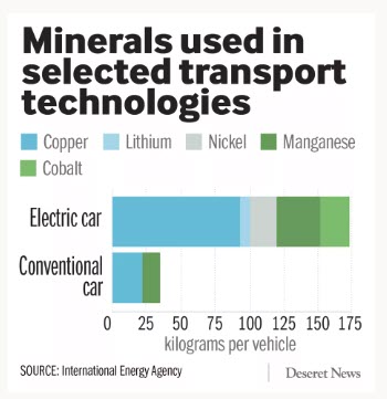 COVID-19 disrupts global supply of critical minerals -oilandgas360