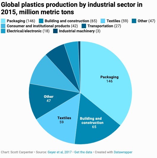 Why The Oil Industry’s 400 Billion Bet On Plastics Could Backfire -oilandgas360