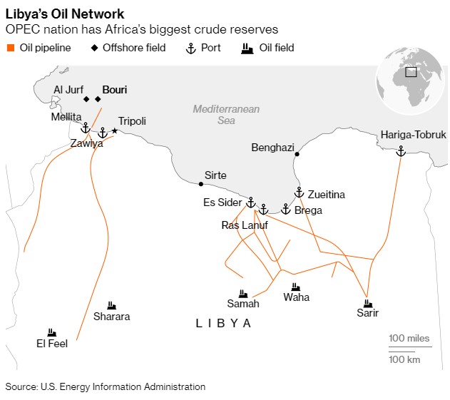 Libya Reopens Biggest Oil Field, Giving OPEC+ a New Headache - Oil ...