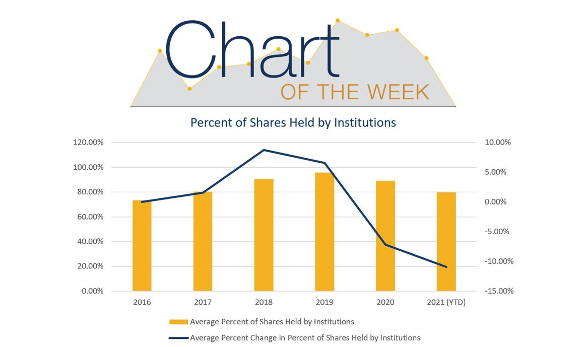 chart-of-the-week-retail-vs-institutional-investors-in-energy-oil